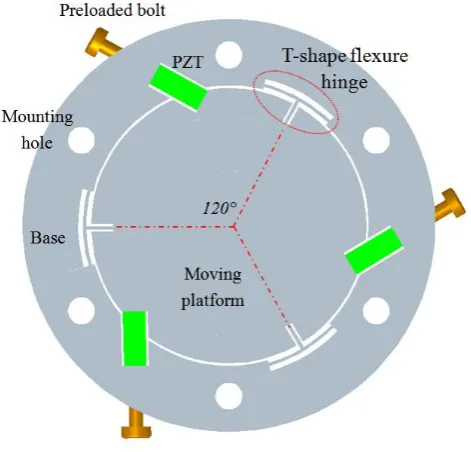 Figure 2 Schematic diagram of the T-shape flexible hinge structure 