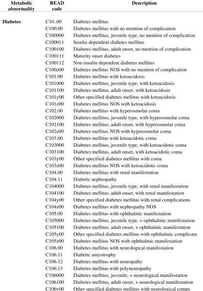 Table S1 Overview of codes used to define metabolic abnormalities 