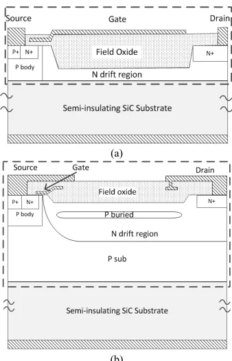 Fig. 2.Layout of the simulated (a) SOI-like and (b) bulk-Si-like Si/SiCpower LDMOS with about 600-V breakdown voltage.