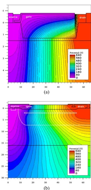Fig. 3.Potential(b)distribution at640 V for(a) SOI-like and bulk-Si-like Si/SiC power LDMOS (axes unit: µm)