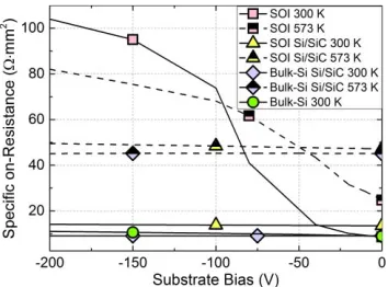 Fig. 7.Dynamic temperature responses to a 90 W/mm2 power pulse10-µs-long under a RPP setup, for the simulated structures.