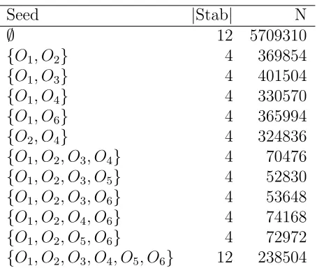 Table 3: Number of completed CSQS(28)s