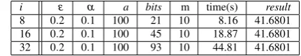 Table 1 Input and runtime parameters