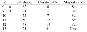Table 3 Typical run for the Monty Hall example