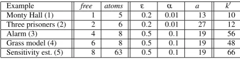 Table 4 Input and runtime parameters