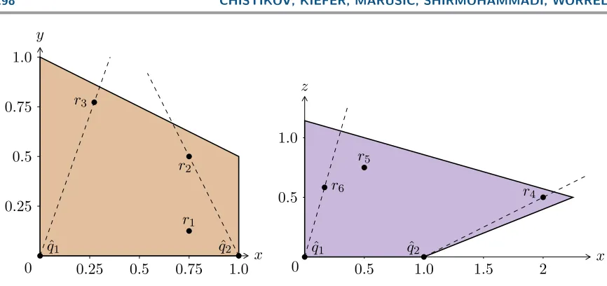 Figure 5. Left: there is no pointRight: there is no point q3 in the quadrilateral P0 such that △qˆ1qˆ2q3 includes both r2 and r3