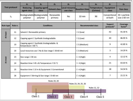 Table 6