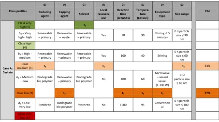 Table 7