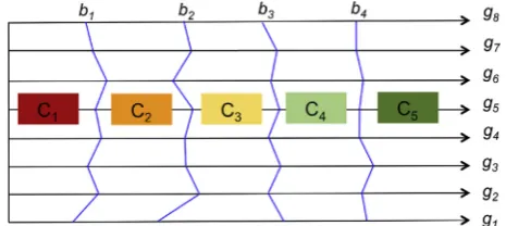 Fig. 2. Examples of class pro2004ﬁles (bh) for each criterion gj (Adapted from (Merad et al.,)).