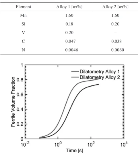Table 1. Composition of Experimental Alloys.