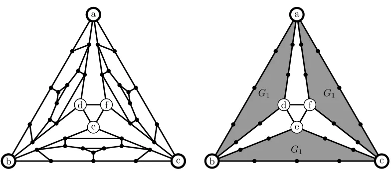 Figure 2: The graph G2 analyzed in Lemma 2. The actual graph is drawn on theleft; its abstract structure using the graph G1 is given on the right