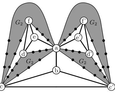 Figure 3: The graph G constructed in the proof of Theorem 3. The gray areasrepresent the graph from Figure 2.