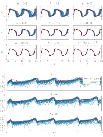 Fig. 3 The true trajectory of