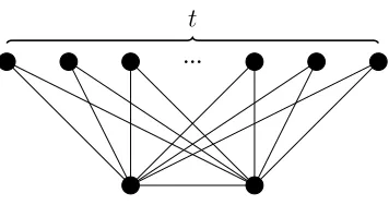 Figure 3: “Crown”-like graph