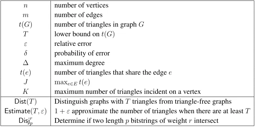 Figure 1: Table of notation