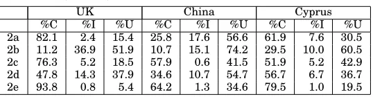 Table VII shows a summary of the scenarios, and Table VIII shows the results of eachgroup for each scenario.