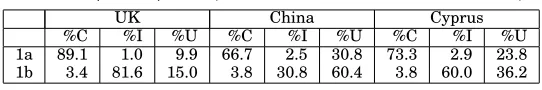 Table IV. Informed and understand