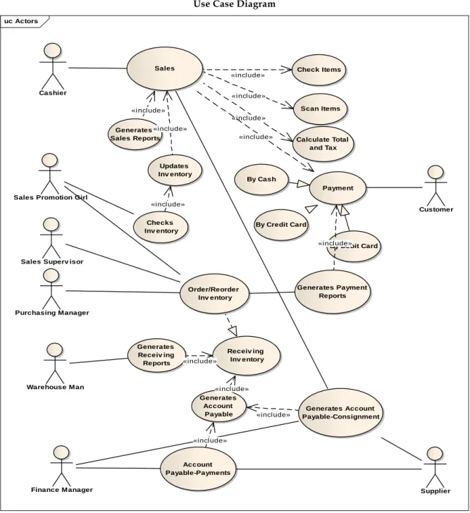 Figure 3  Use Case Diagram 
