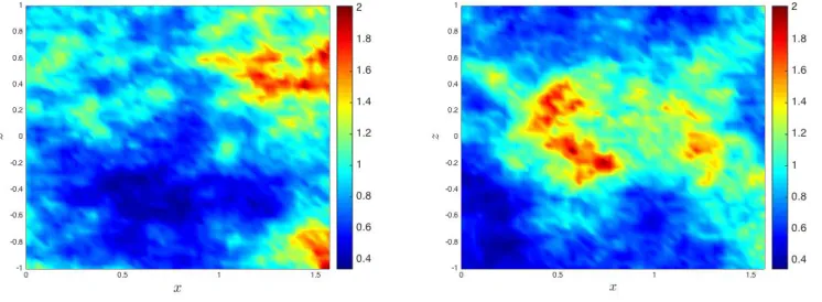 Figure 3: Two di↵erent input permeability ﬁelds generated with the KL decomposition method where the whole setof 2601 KL coe�cients were retained.