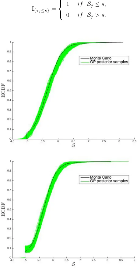 Figure 10: Predicted ECDFs (green) and 1,000 samples based MC approximation of the true S ECDF (black) with(bottom) and without (top) using GP classiﬁcation