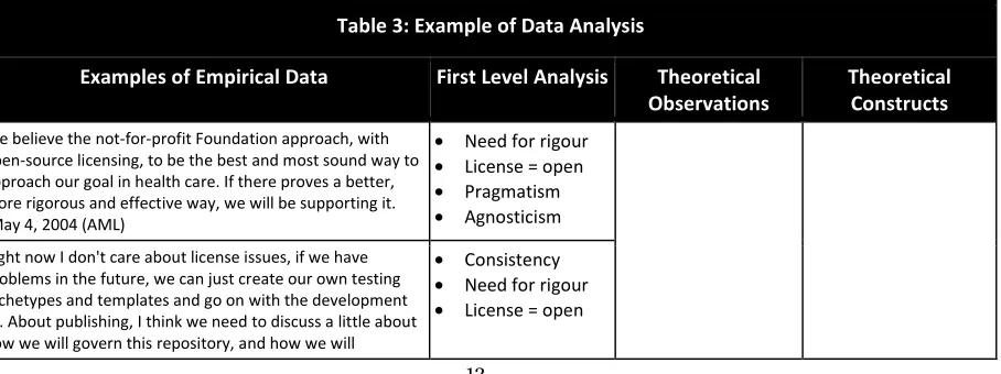 Table 3: Example of Data Analysis 