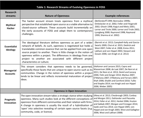 Table 1: Research Streams of Evolving Openness in FOSS 