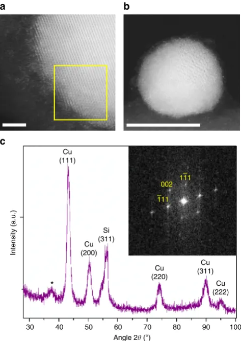 Fig. 1 ADF-STEM images and XRD spectrum of oleylamine-capped CuNPs.amount of Cuthe 110 zone axis of Cu