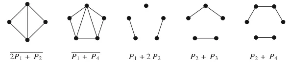 Fig. 1 The forbidden induced subgraphs considered in this paper