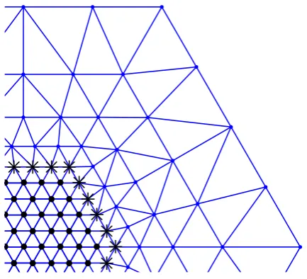 Figure 5. An example of the computatioanl mesh.The the verticesmarked by ”•” are the atomistic sites; the vertices marked by ”∗” are theinterface sites.