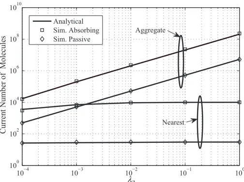 Fig. 6. Single bit error probability as a function of threshold.