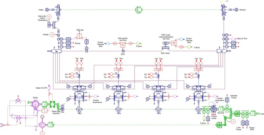 Figure 9. Complete Model 2 of a generic construction machine built in AMESim.