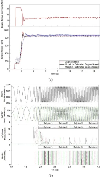 Figure 11. Powertrain model characterisation results w.r.t. test case 3-1: (a) Optimization result;