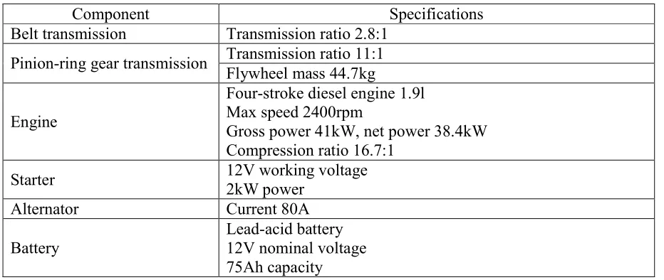 Figure 1. Powertrain configuration of a generic construction machine.
