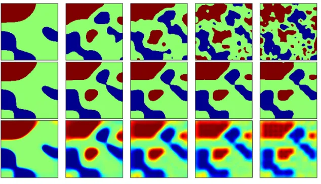 Figure 4. Simulations for the identity model.