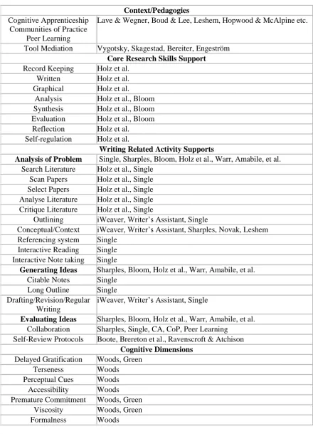 Table 2-5 Design Heuristics 