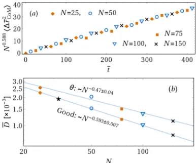 FIG. 11. Simulated traces of self-diffusion tensors, scaled by the mean traceof inﬁnite systems for each30