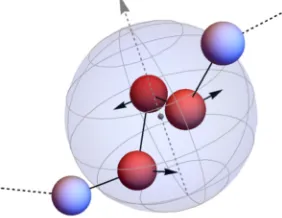 FIG. 1. Schematic diagram of a wavelet move on a section of polymer. Thedashed arrow represents ˆp and the central dot marks b
