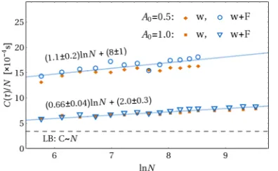 Fig. ∼for the wavelet plus Fourier (w+F) data in this ﬁgure, whichincludes moves described in Sectioncost