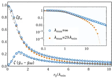 FIG. 5. Plots of simulated mobility tensor elements normalised by ζwith the value ofunderneath the data and curves for the full RP tensor are also shown (dashed)for comparison