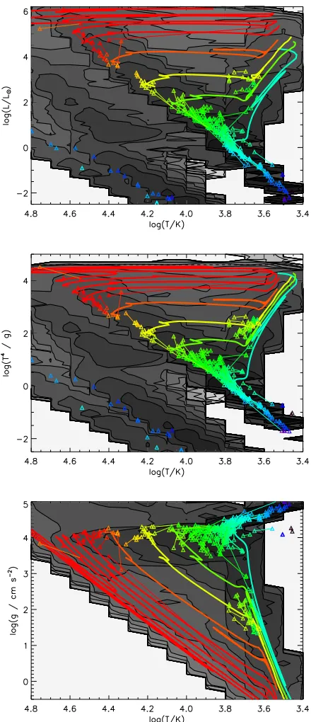 Figure 8. Eclipsing binaries overplotted on evolution tracks forfor a given initial mass)