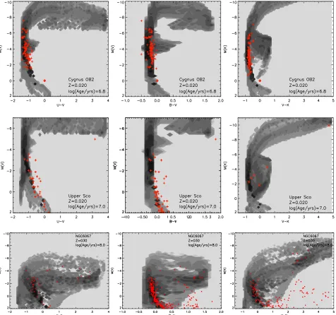 Figure 24. Comparison of predictions of stellar locations on the CMDs for the clusters Cygnus OB2, Upper Scorpius and NGC6067.
