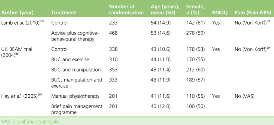 TABLE 5 Details of trials included in MID difference meta-analysis