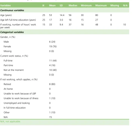 TABLE 11 Baseline clinical characteristics and outcomes of patients who returned baseline questionnaires (N = 25)