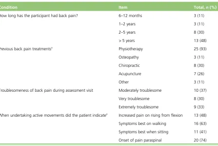 TABLE 14 Best usual-care session data (N = 26)
