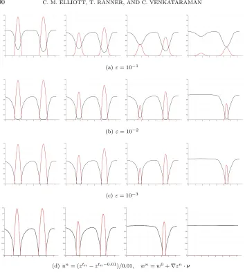 Fig. 6. Simulation results of section 10.3. (First three rows) Plots of the trace of  U (black)
