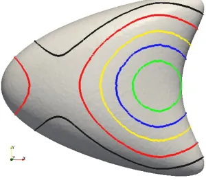 Fig. 10. Simulation results of section 10.4. Snapshots of the level curve on which the trace of −  