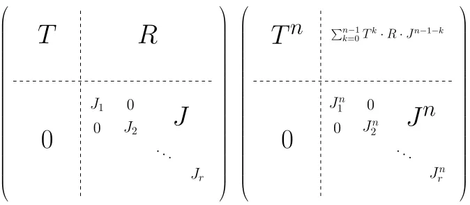 Fig. 1. Decomposition of P (on the left) and of P n (on the right).