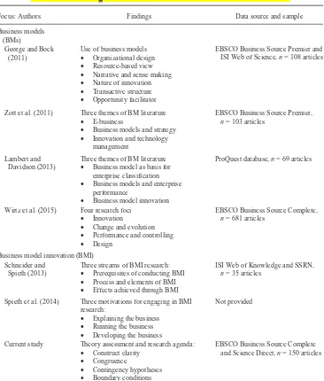 Table 1Articles Reviewing Business Models and Business Model Innovation