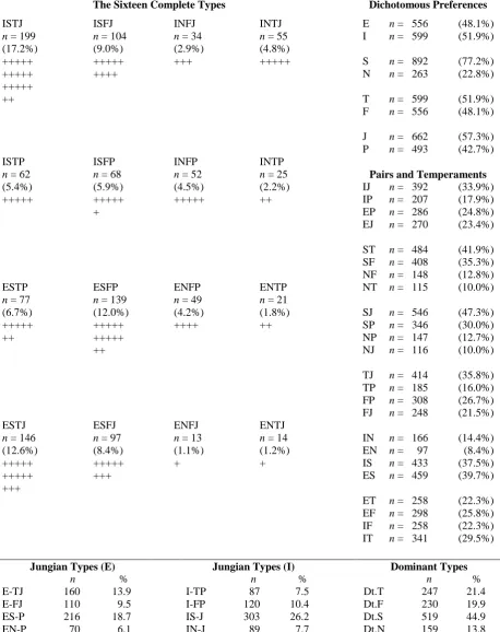 Table 1 