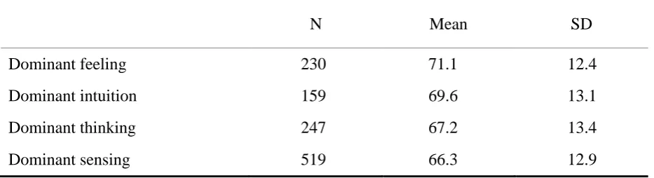 Table 4  